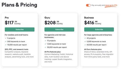 cuanto cuesta semrush